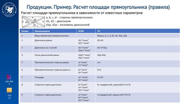 02_теоретический_продукционная