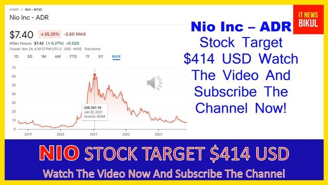 NIO Stock - Nio Inc - ADR Stock Prediction | NIO Stock Latest News Today | NIO Stock Price Target