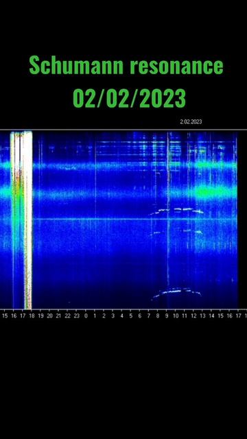 Schumann resonance today 02/02/23 #short #stressrelief