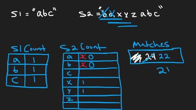 04 - Leetcode 567: Permutation in String (RU)