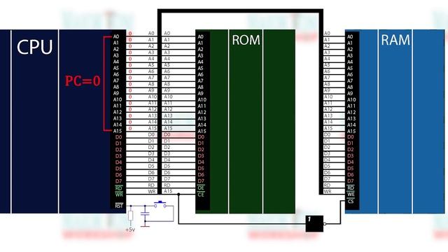 Как работает компьютер Шины адреса, управления и данных. Дешифрация. Взгляд изнутри!