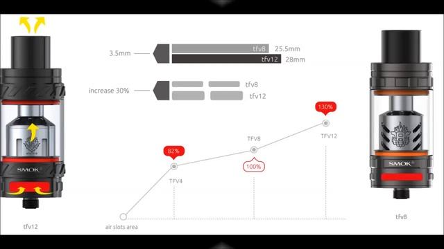 King of Tanks - SMOK TFV12 Beast Tank 6ml Slide Show