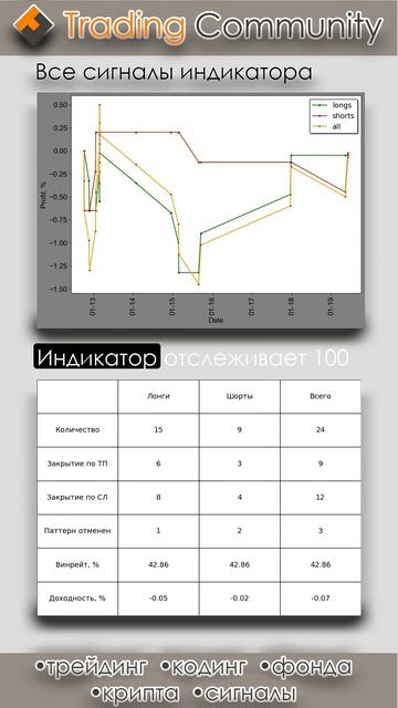 Индикатор горизонтальных уровней, результаты 19.01.2025