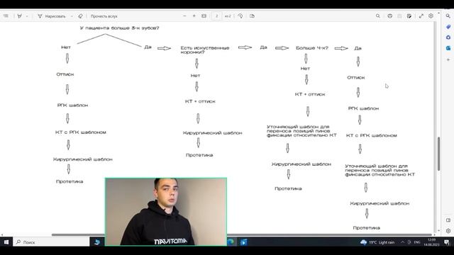 Обучение хирургическим шаблонам в программе RealGuide. Алгоритмы работы, принципы полного протокола