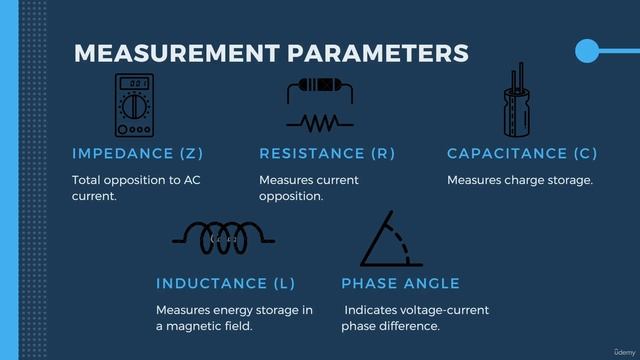 8.6 -LCR Meter