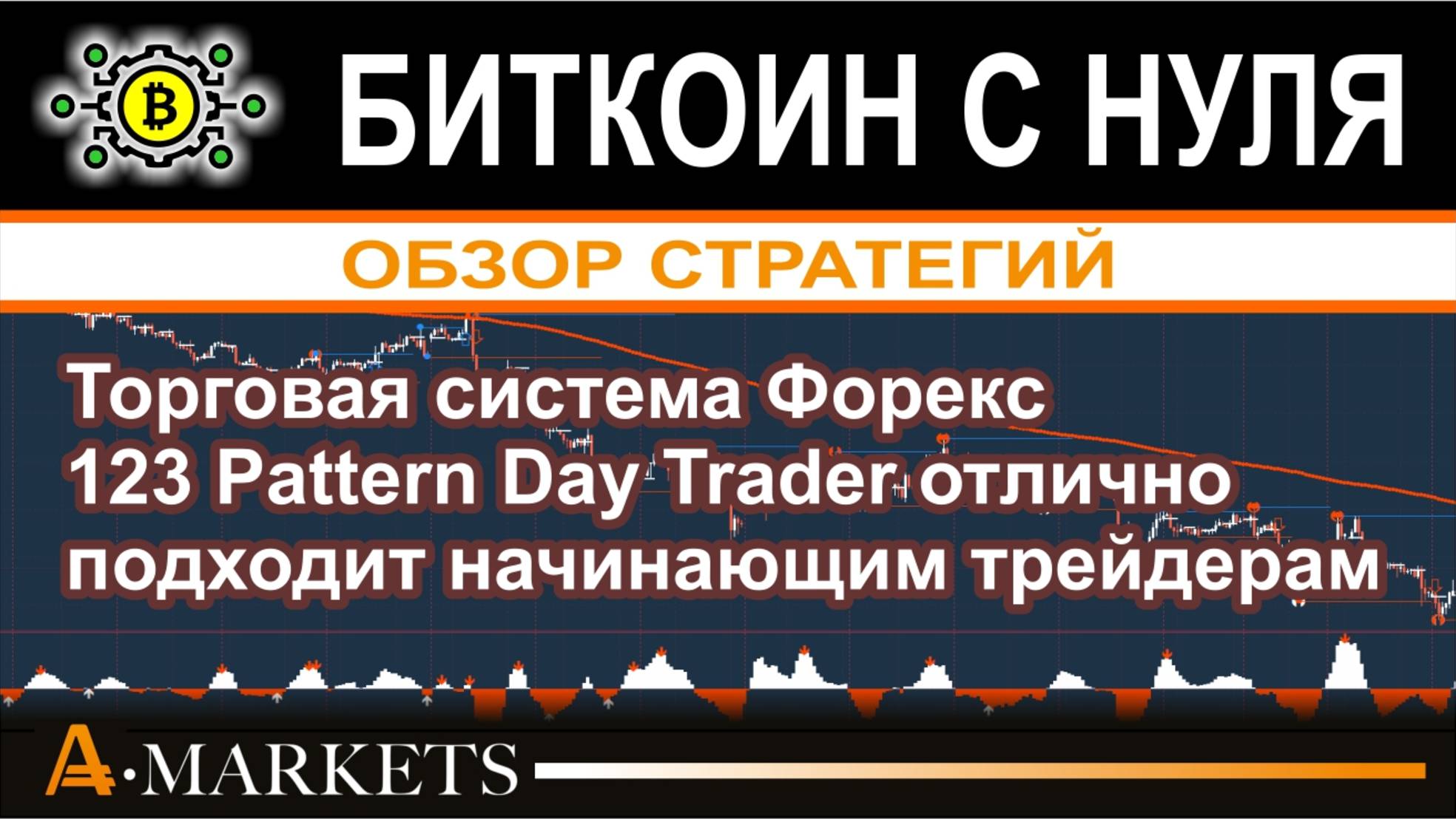 Торговая система Форекс 123 Pattern Day Trader — отлично подходит начинающим трейдерам.