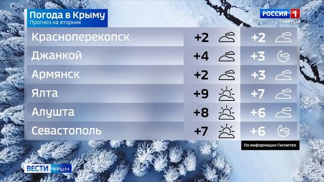 Прогноз погоды на 21 января