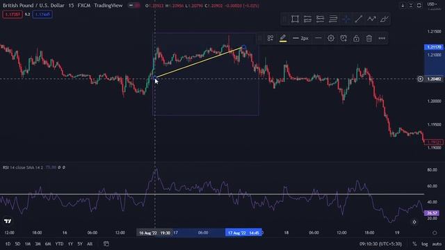 DIVERGENCE TRADING STRATEGY EXPLAINED |DIVERGENCE SINHALA |FOREX TRADING | DIVERGENCE FOREX BEGINNE