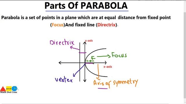 Parts of Parabola (Conic Sections)| Focus | Vertex | Directrix | Latusrectum  Math Dot Com