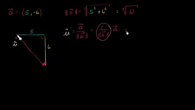 Unit vector in same direction | Vectors | Precalculus | Khan Academy