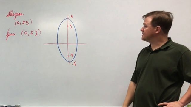 Geometry of Conic Sections -- Focus of Parabola and Ellipse (Exam Solution to Question 3)