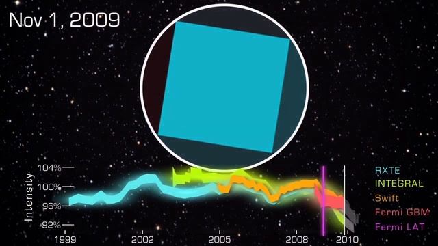 NASA | A Flickering X-ray Candle