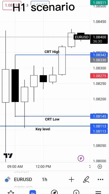 15 - Time+price equals CRT one trade is enough for a week (Время+цена равно CRT одной сделки хватит