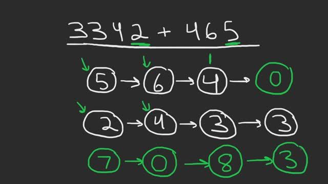 07 - Leetcode 002: Add Two Numbers (RU)