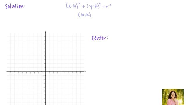 Circles: Graph the circle (x+1)^2 + (y-2)^2 = 36