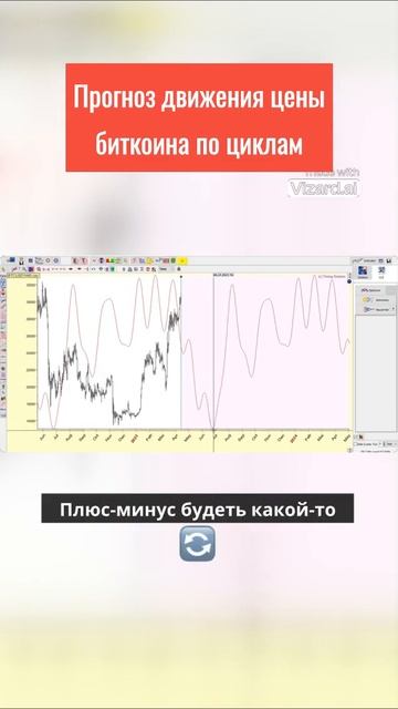 Прогноз движения цены биткоина по циклам #биржа #eurusd #нефть #биткоин #bitcoin #форекс #crypto