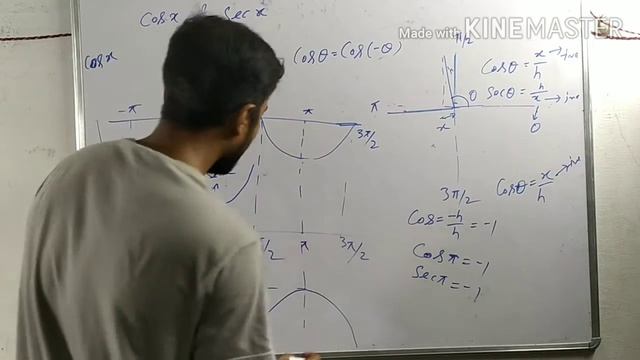 Trigonometry part -4 | graph of  cos x, sec x, tan x & cot x | very fundamental |