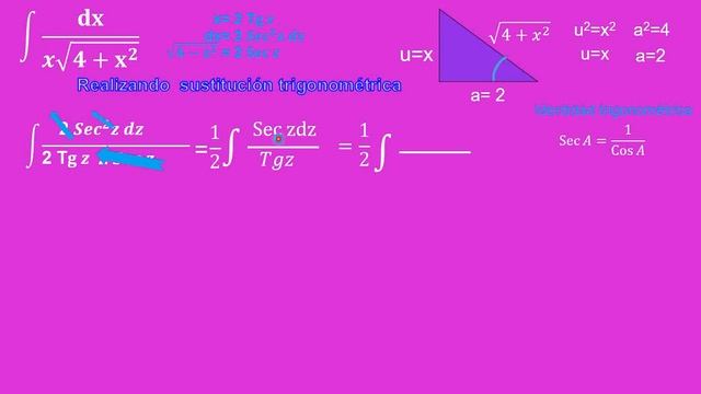 2 sustitución trigonométrica