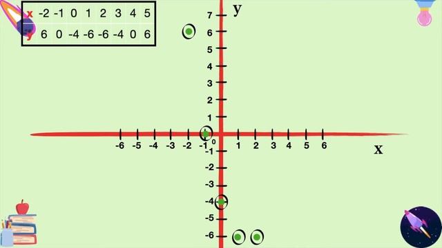 Representation of Quadratic Polynomial in graph and finding its zeroes | Polynomials | Class 10 Mat