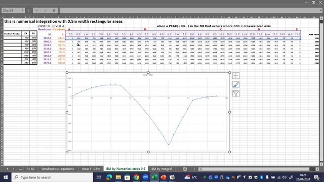 Loaded Beam Shear Force & Bending Moment diagrams via Excel