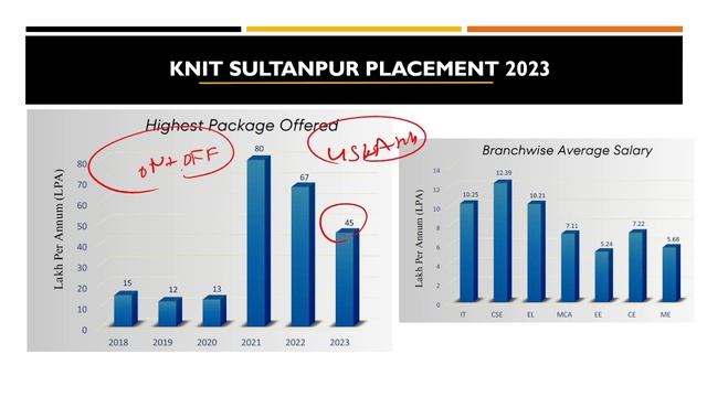 KNIT Sultanpur | KNIT Sultanpur cutoff 2024, Placement, Hostel, Fees etc. | UPTAC Counselling 2024