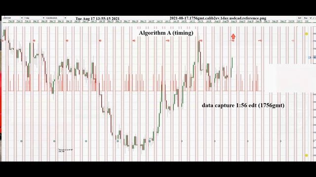 forex upload 003a usdcad timing algorithm A #forex #usdcad #usdpairs #fx #algorithm - refresh data
