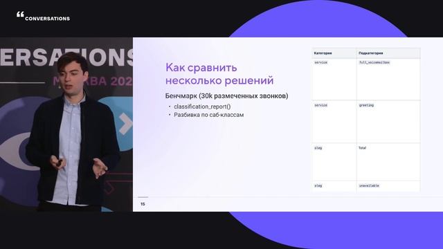 Voximplant. Вас приветствует Олег: как мы адаптировали детектор голосовой почты к умным ассистентам