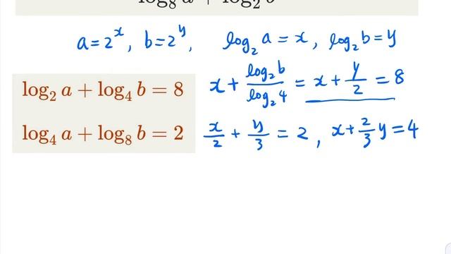 2022 China Math Competition - Log Base 2 and Change of Base