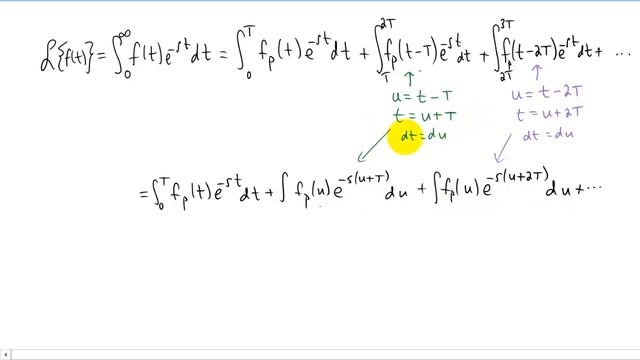 Laplace Transform of a periodic function