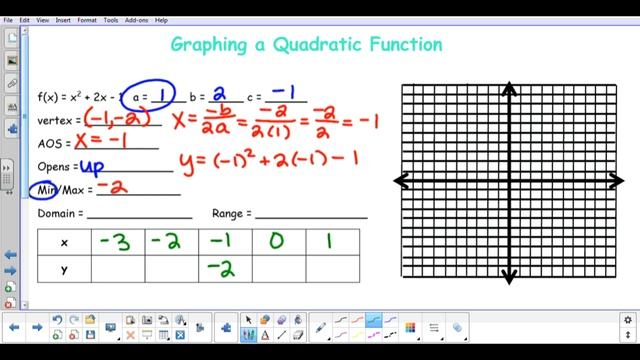 Graphing a Parabola