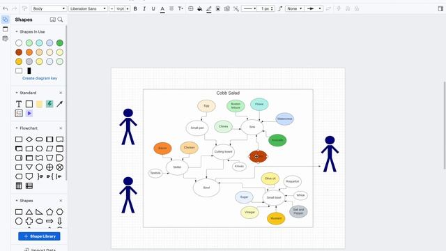 Object Oriented Programming - Cobb Salad UML case diagram