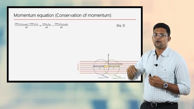 Derivations of continuity equation (conservation of mass) , momentum equation and energy equation.
