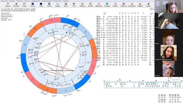 Онлайн-разбор с учениками по астрологии, 21.01