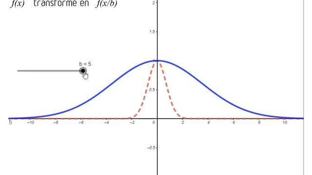 C1.3E1 - Des opérations élémentaires sur les fonctions