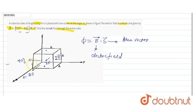 A cube has sides of length L=0.2 m It is placed with one corner at the origin as shown