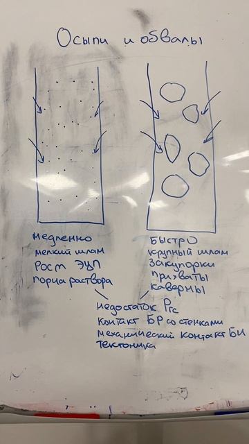 Неустойчивость стенок скважины (ч.2)