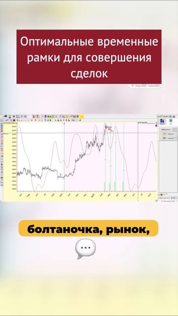 Оптимальные временные рамки для совершения сделок #биржа #btc #eurusd #биткоин #трейдинг #форекс
