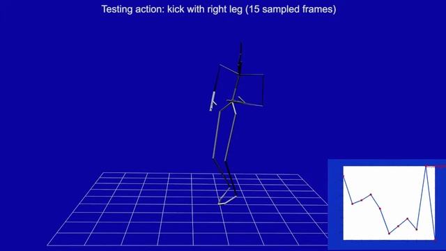 Bayesian non-parametric inference for manifold based MoCap representation (ICCV 2015)