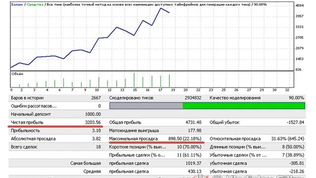 money management