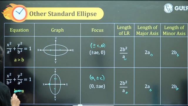 PARABOLA, ELLIPSE, HYPERBOLA in 75 Minutes | Complete Chapter Revision | Maths | Class 11