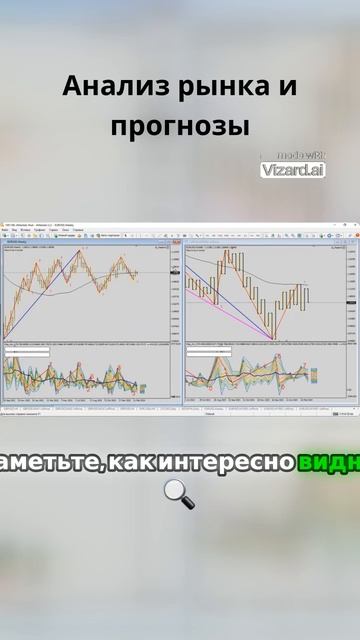 Анализ рынка и прогнозы  #биржа #eurusd #bitcoin #инвестиции #криптовалюта #акции #нефть #форекс