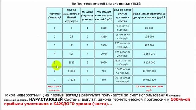 Брейфбизнес. Как заработать деньги в интернет