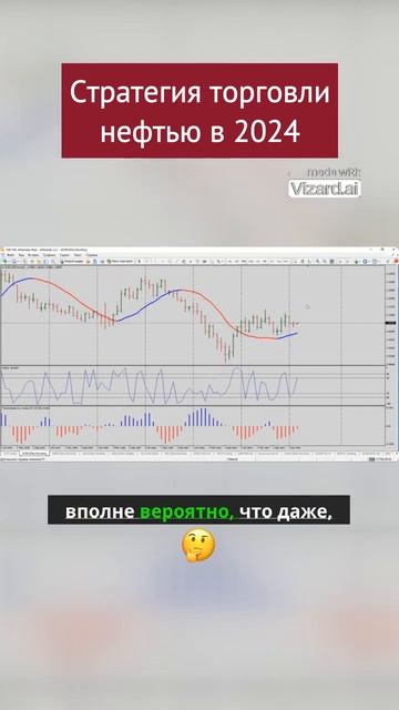 Стратегия торговли нефтью в 2024  #биржа #trading #bitcoin #eurusd #нефть #brent  #биткоин #oil