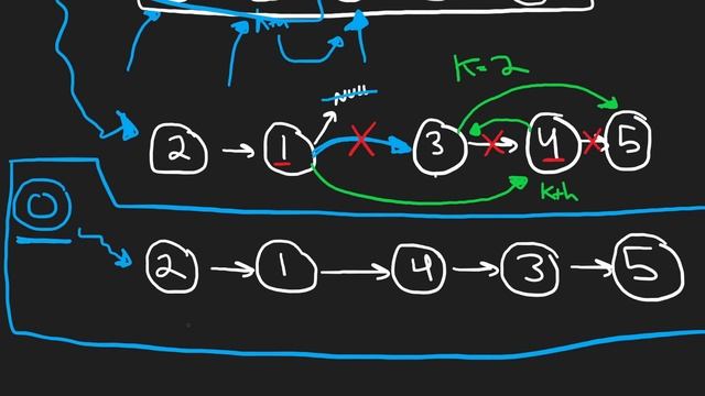 11 - Leetcode 025: Reverse Nodes in K-Group (RU)