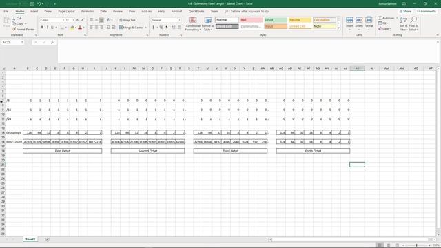 Subnetting Fixed Length