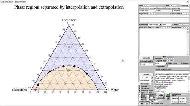 Ternary Phase Diagram  Tri plot  Triangular  Pseudo ternary  CHEMIX School v10 Tutorial