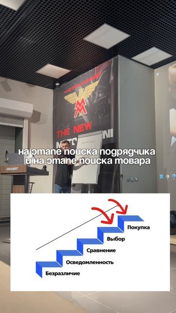 Типы людей в Яндекс.Директ.