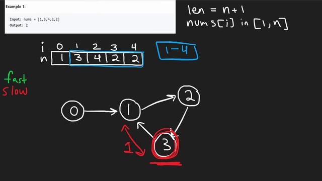 08 - Leetcode 287: Find the Duplicate Number (RU)