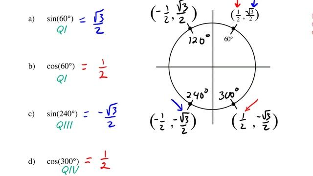 Sec 3-2 Sin-Cos in Unit Circle, Part 1