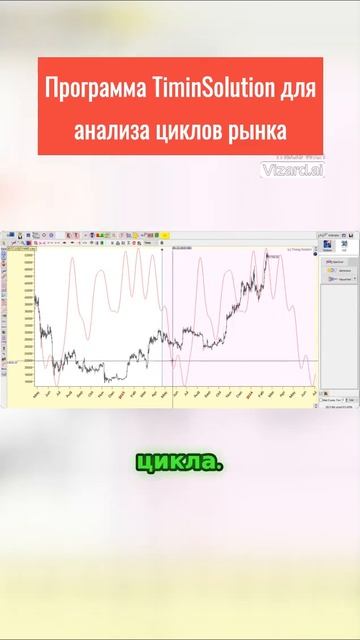 Секреты анализа циклов рынка #биржа #btc #eurusd #нефть #форекс #трейдинг #фондовый #crypto